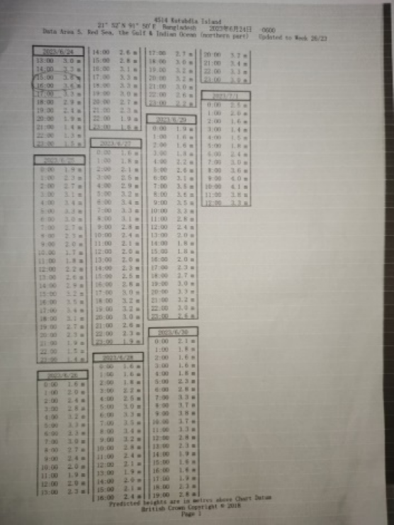  必看！挂靠这个号称“船长的噩梦”的港口，要注意什么？,