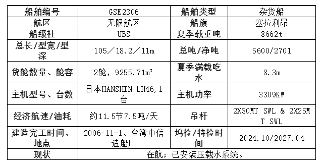 杂货船“GSE2306”轮网络竞价转让,
