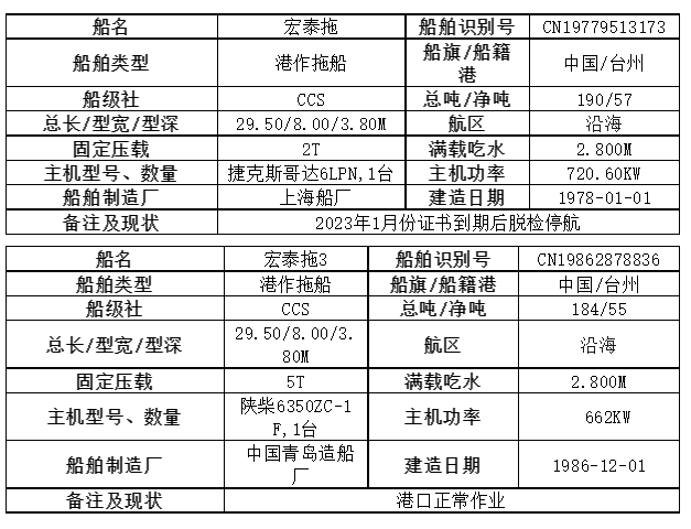 港作拖船“宏泰拖”和“宏泰拖3”网络竞价转让,