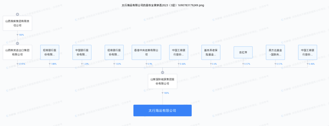 一文揭秘,太行海运,