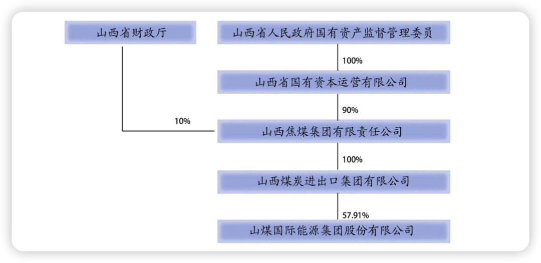 一文揭秘,太行海运,