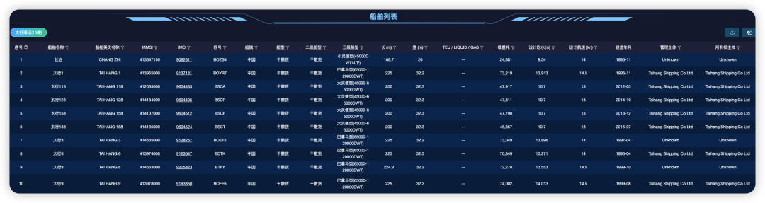 一文揭秘,太行海运,
