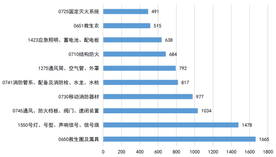 山东海事局《2022年船舶安全检查数据分析报告》解读系列(二)——船旗国监督检查,