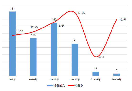 山东海事局《2022年船舶安全检查数据分析报告》解读系列(二)——船旗国监督检查,