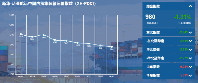 新华·泛亚航运中国内贸集装箱运价指数周报(XH·PDCI),