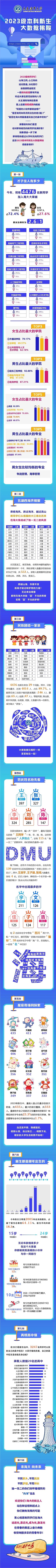 大连海事大学：航海学院招收女生68人，轮机工程学院38人