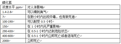 警惕!船舶航行中的隐形“杀手”!,