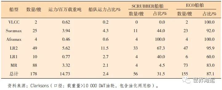 2023年全球油轮运输市场半年回顾及展望,