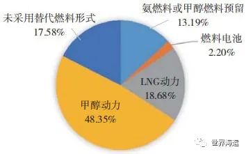 2023年上半年全球集装箱航运市场分析及后市展望,