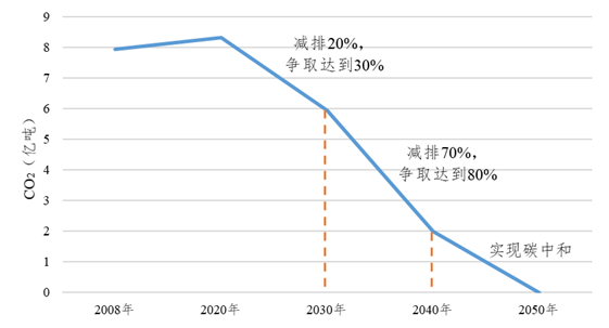绿色低碳船舶动力燃料：成长中的新蓝海