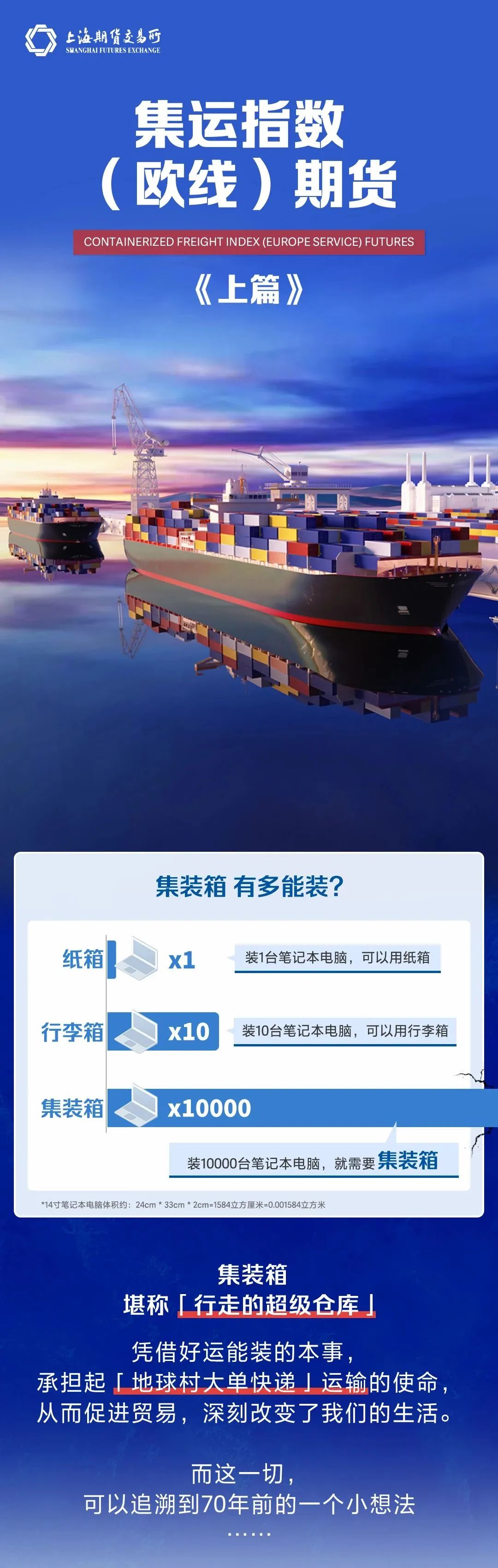  中国首个航运指数期货上市！,