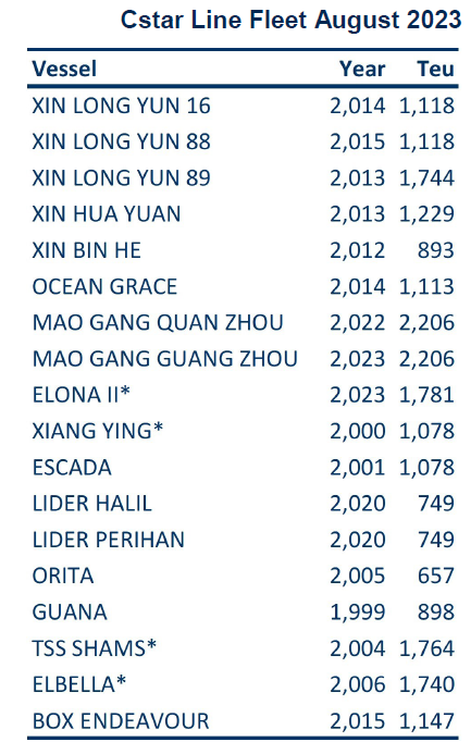 这种小船今年仍然非常抢手!,