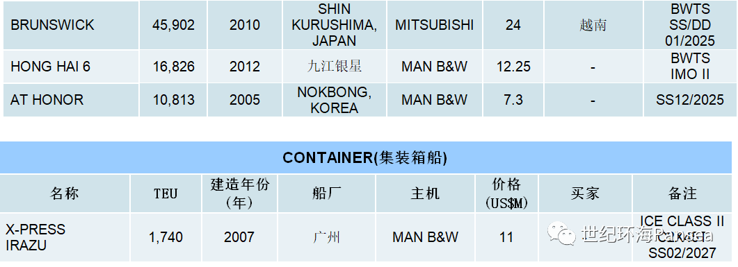  [第33周] 船舶交易市场周报,