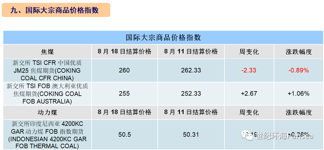  [第33周] 船舶交易市场周报,