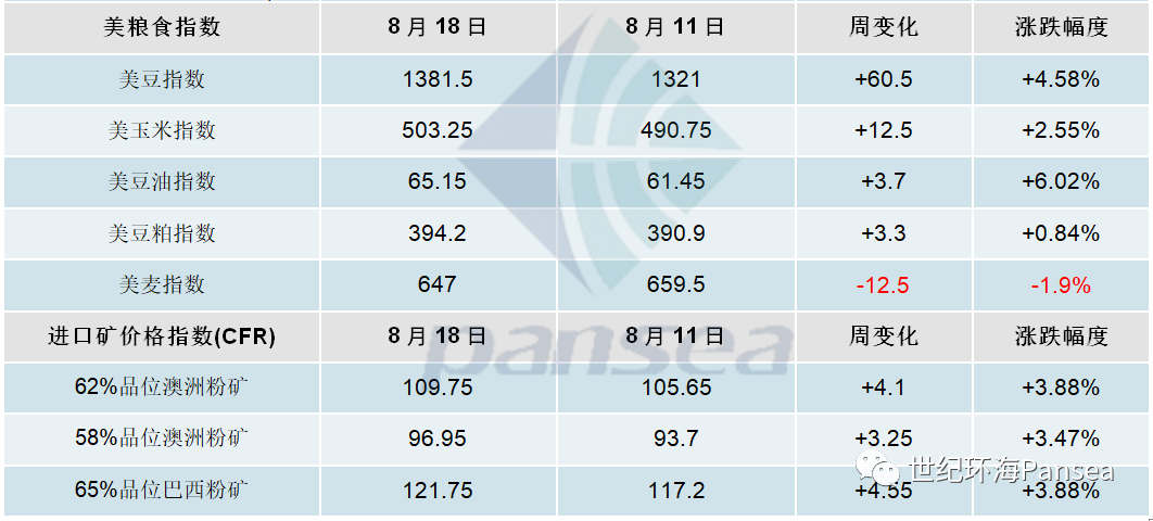  [第33周] 船舶交易市场周报,