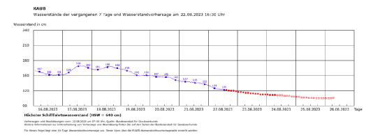  莱茵河水位持续降低，集运公司将征收更多附加费,
