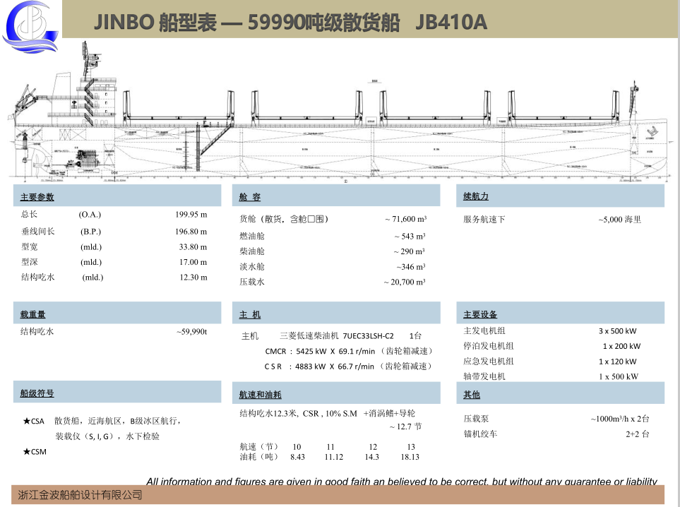 浙江洋普柴油机签署1+1艘59990吨节能散货船主机合同,