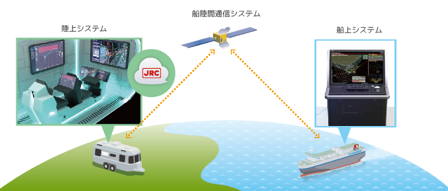  日本“无人船”加速！一艘滚装船完成海上实证试验,