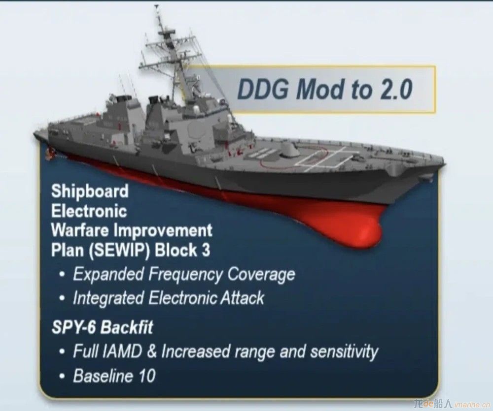 [军品]美海军计划170亿升级20艘驱逐舰,