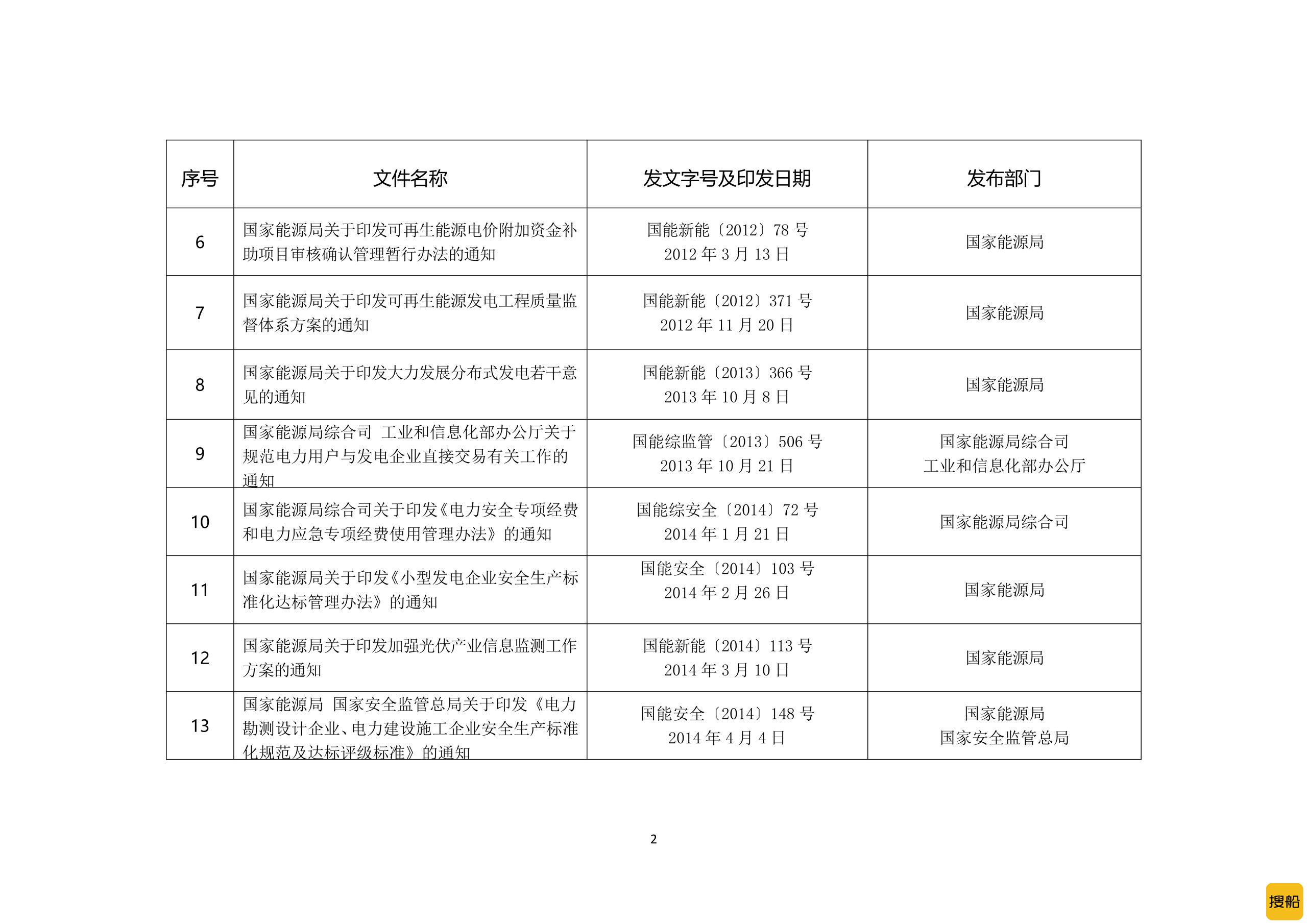 多个风电规范性文件被废止！,