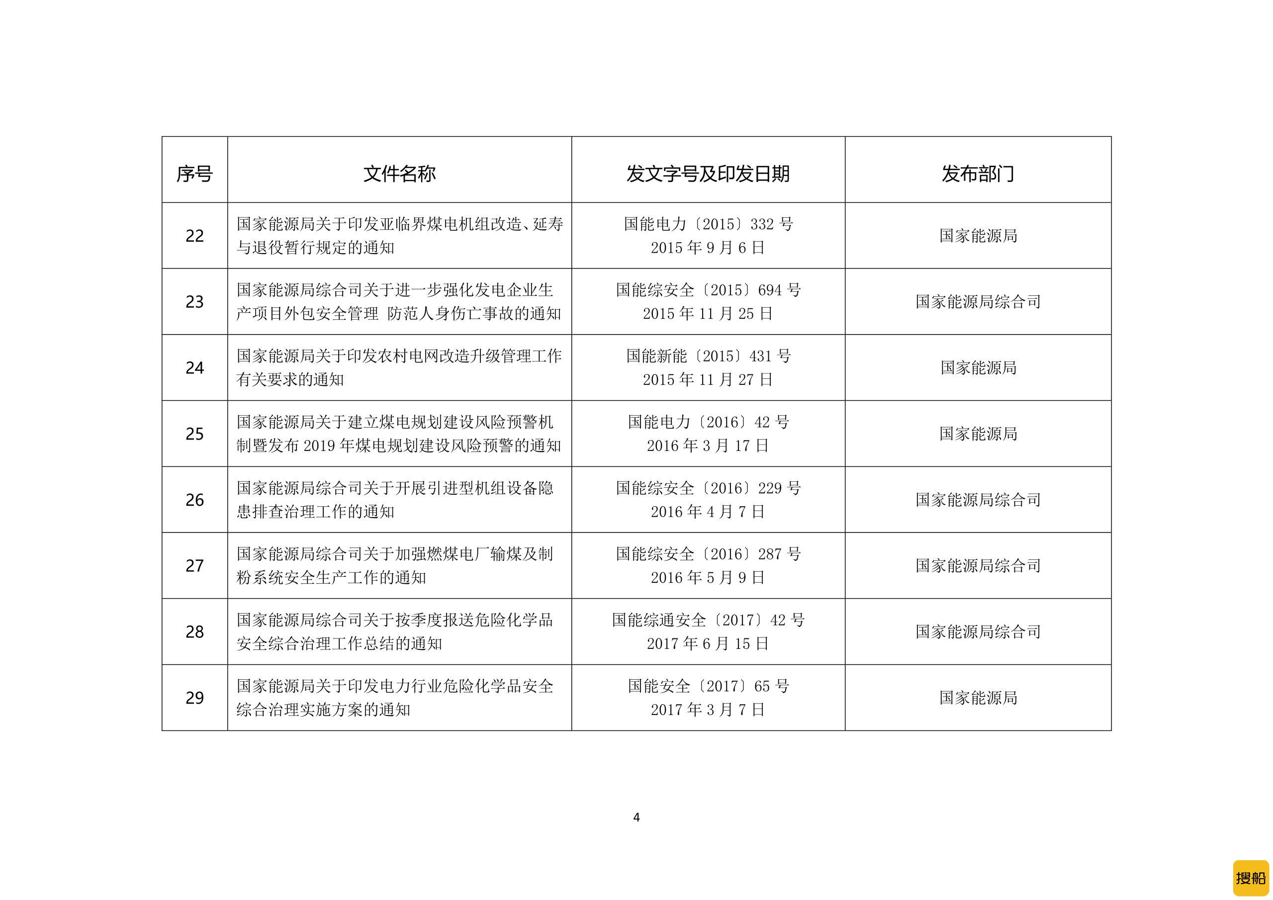 多个风电规范性文件被废止！,