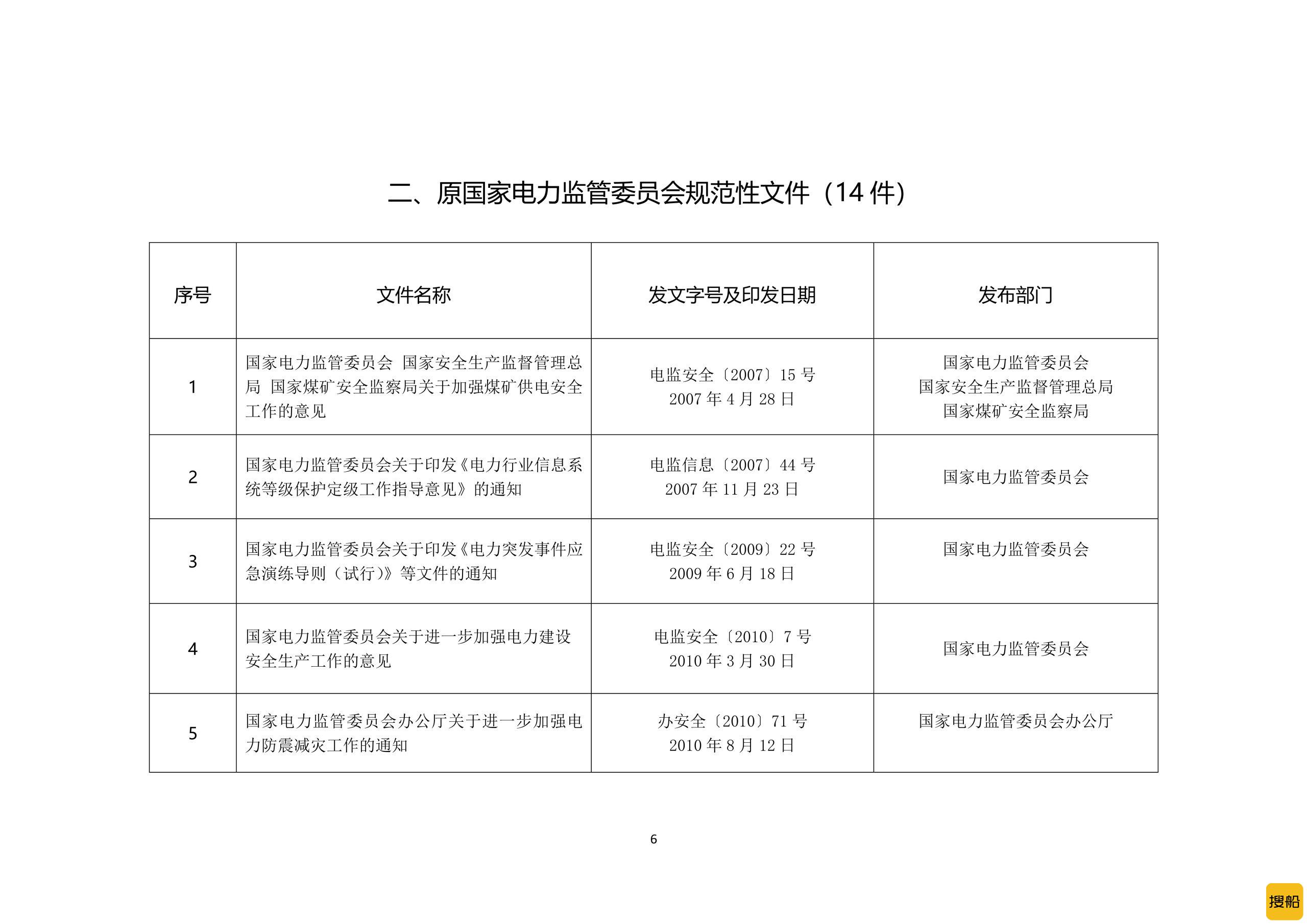 多个风电规范性文件被废止！,