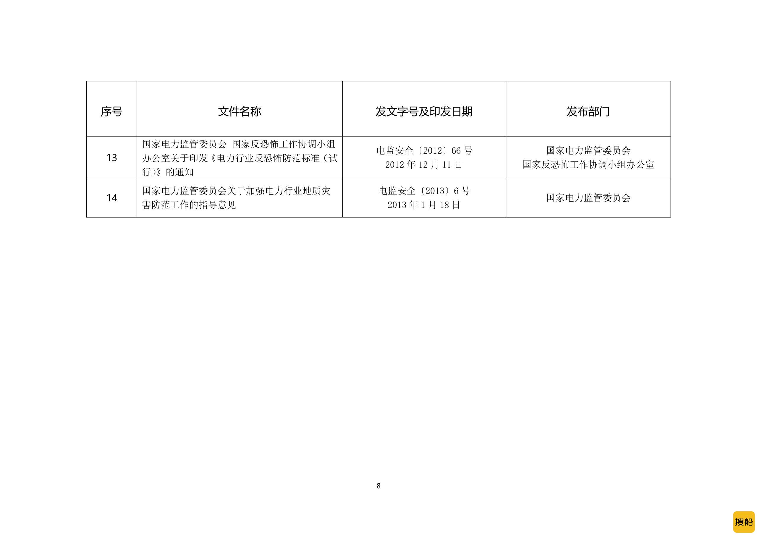多个风电规范性文件被废止！,