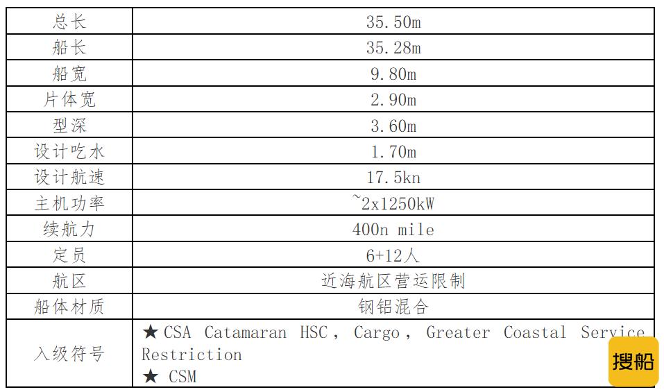 中海油拟建两艘高速风电运维船