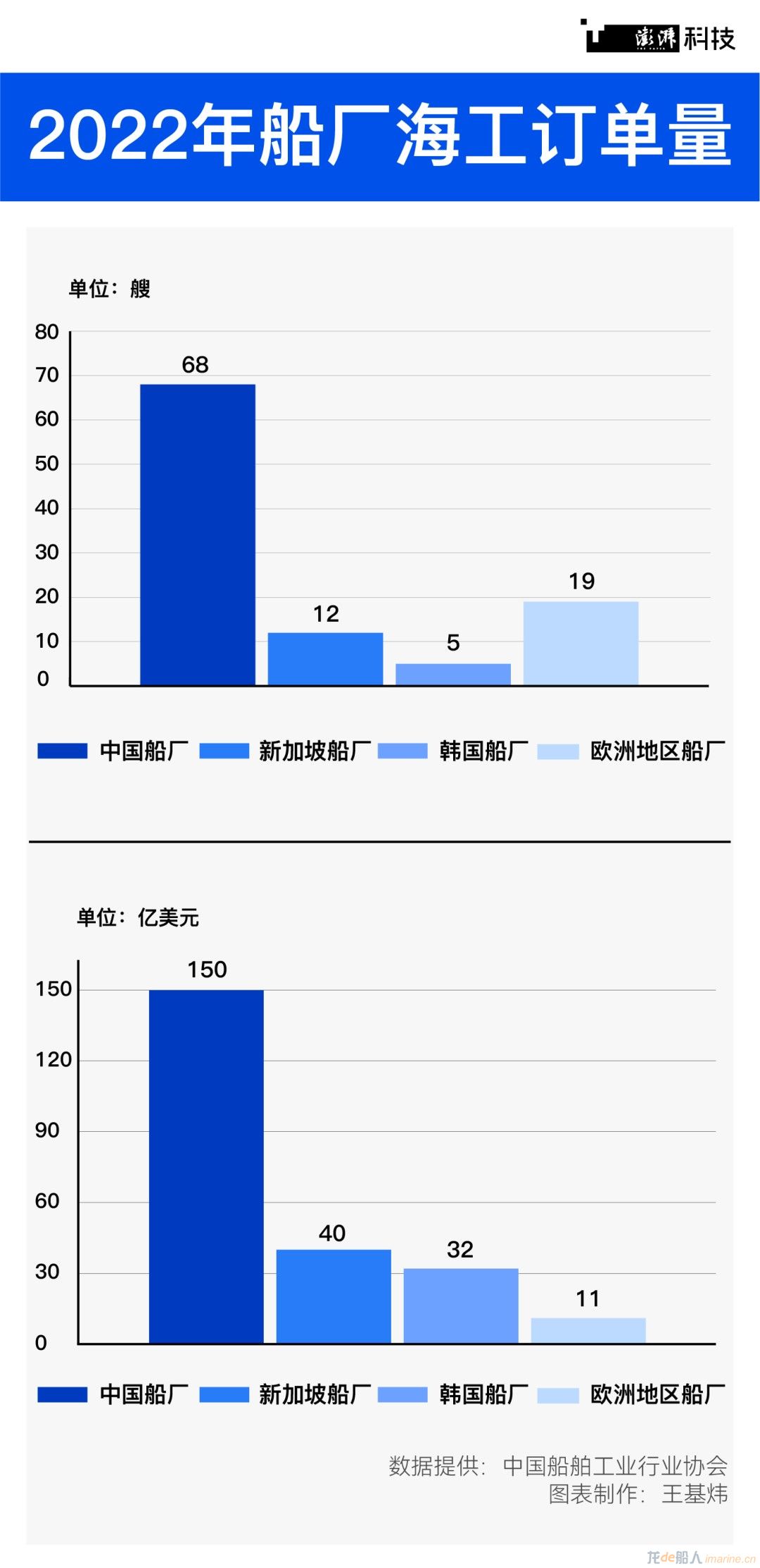[海工]国产海洋工程装备产业从冰点爬升,