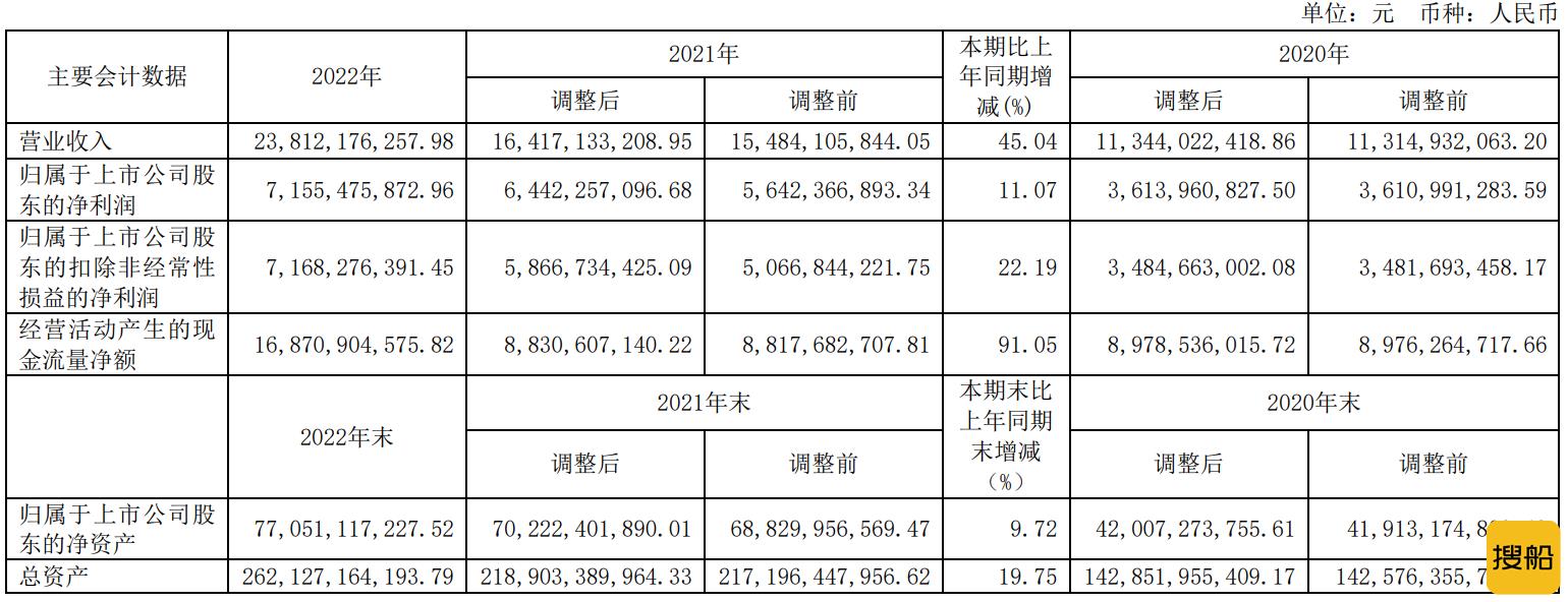 三峡能源发布2022年年度报告
