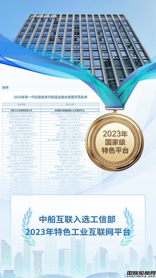 中船互联“船海智云平台”入选国家级特色专业型工业互联网平台