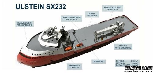 Ulstein推出新型ULSTEIN SX232船服务海上能源市场