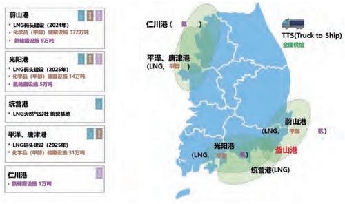 韩国“绿色船舶燃料供应链建设计划”启示