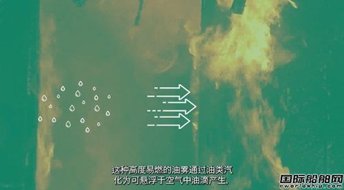 G26环境油雾检测器为海上船员生命及财产安全保驾护航,