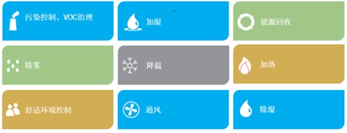  世界级温湿度控制专家，蒙特中国工厂在船舶行业首次曝光,