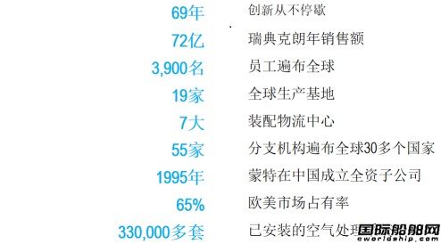  世界级温湿度控制专家，蒙特中国工厂在船舶行业首次曝光,