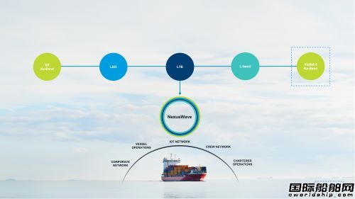  Inmarsat《数字化浪潮》报告：将船舶变为水上办公室,