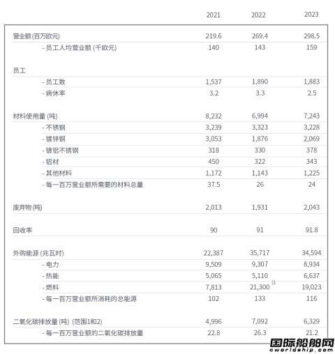  Halton浩盾发布2023年可持续发展报告,