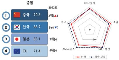  急了？再掏800亿金援！韩国造船业打响保卫战,