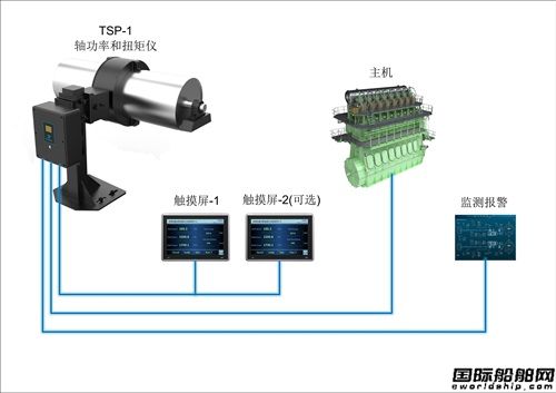 国内首家!北鲲睿航科技荣获智能船舶动态避障算法AIP认证,
