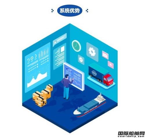 中远海控“供应链箱体跟踪系统”成功试运行
