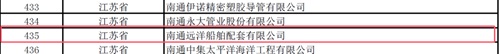 南通远洋配套、威海重工科技双双通过国家级专精特新“小巨人”企业认定,