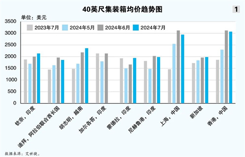 集装箱租造市场 “黑神话” 能 “神” 多久