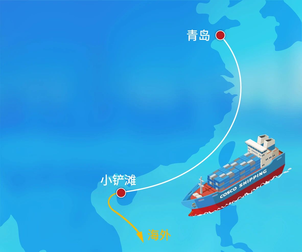 九月,这些口岸也有内外贸同船服务了!,