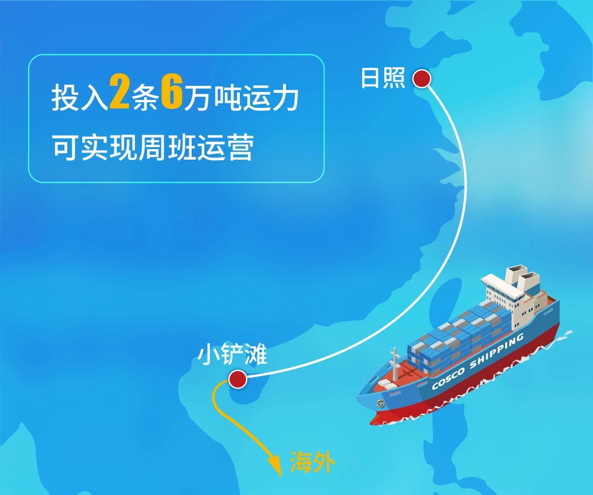 九月,这些口岸也有内外贸同船服务了!,