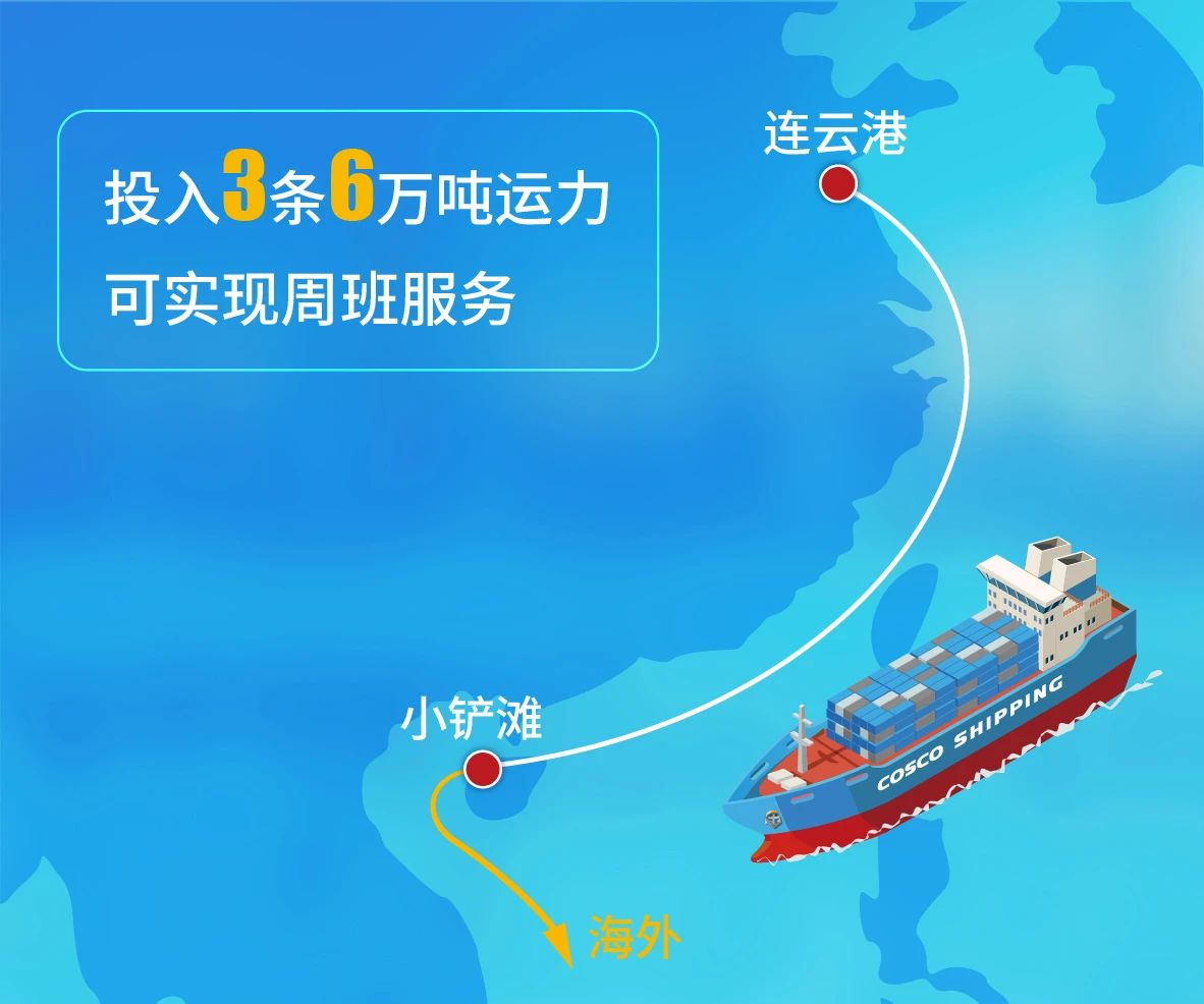 九月,这些口岸也有内外贸同船服务了!,