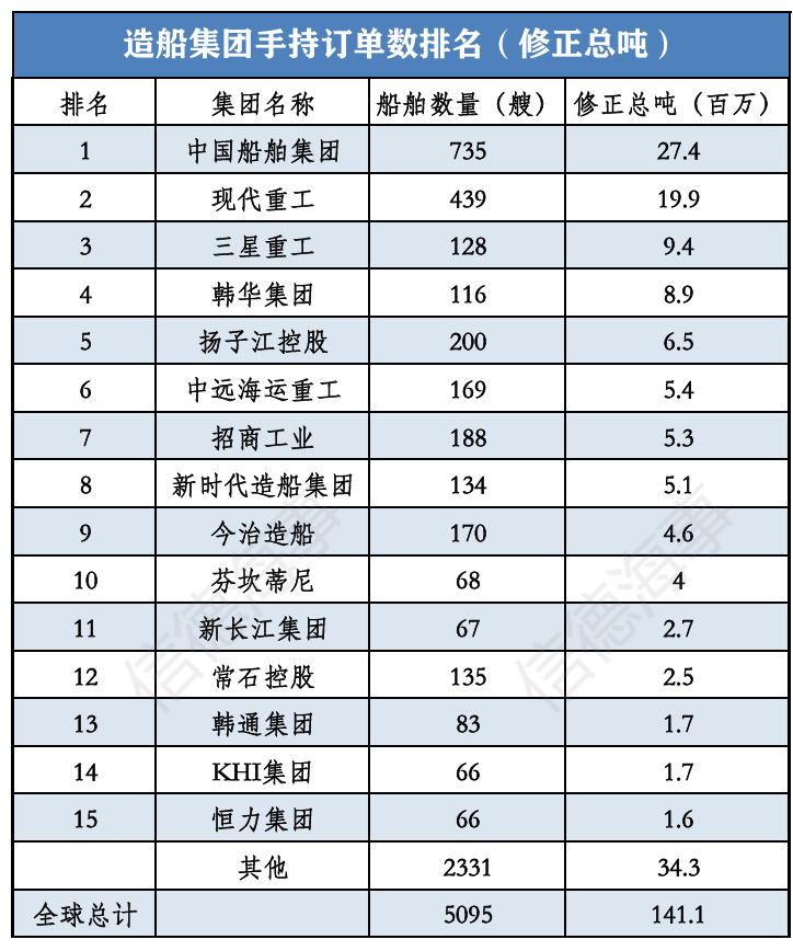 恒力重工,大动作!,