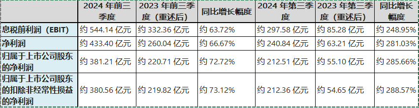 中远海控,暴涨!,