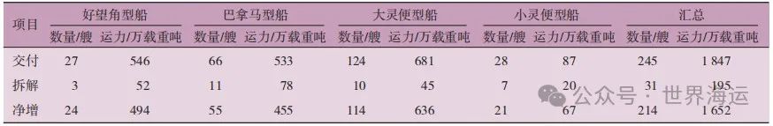 从拆船厂手中“抢船”!中国船东疯狂买入这类大船!,