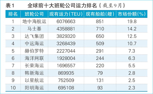 集运巨头欲做“孤狼”吗